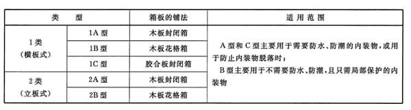 滑木箱分類