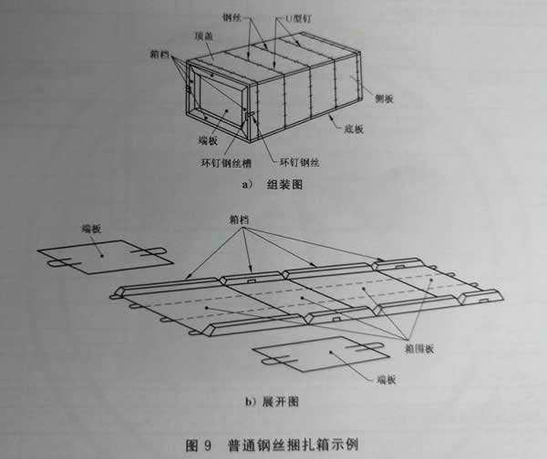 鋼絲捆扎箱設計圖
