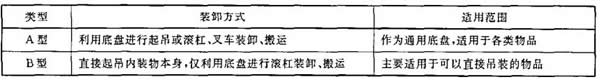 底座包裝類型