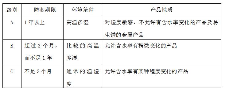 防潮包裝等級