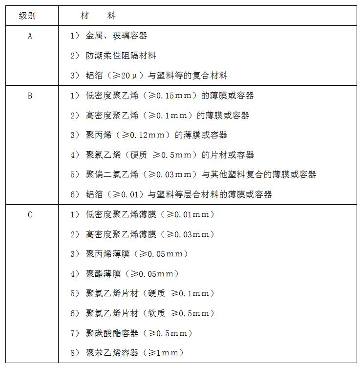 防潮包裝材料